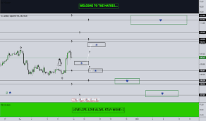 Usdjpy Chart Dollar Yen Rate Tradingview