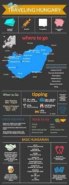 Mogliche Ziele In Ungarn Hungary Travel Budapest Travel Europe Travel