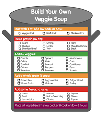 Chart Shows How To Make All Kinds Of Soups Without A Recipe