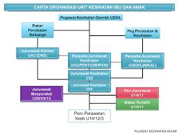Dua (2) buah negeri lain = negeri sembilan di utara dan pahang di timur. Pejabat Kesihatan Muar