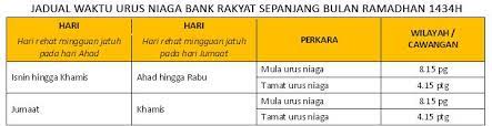 Sebelum mula beroperasi pada bulan oktober 2008, yayasan bank rakyat secara rasmi dilancarkan oleh yb dato 'noh omar. Facebook