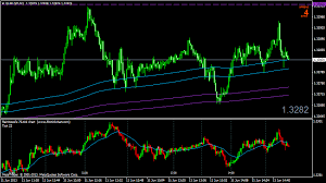 Forex 133 Tick Chart