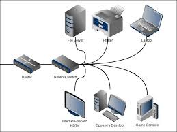 Computer networking devices are known by different names such as networking devices, networking hardware, network equipment etc. Understanding Routers Switches And Network Hardware