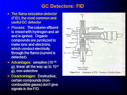 Application this selectivity can be a problem or an advantage. Gas And Supercritical Fluid Chromatography Lecture Date April 7 Th Ppt Download