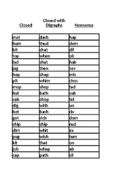 Ratings of nonsense syllables and response latencies were the dependent measures. Closed Syllables Assessment Real And Nonsense Words Og Wilson Free