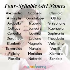 Pin On Female Character Names