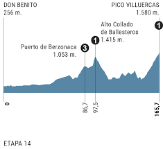 Inicio/vuelta españa, vuelta españa 2021, vuelta, etapa vuelta, vuelta directo, etapa 14 vuelta, vuelta don benito, vuelta pico villuercas . Tf6rzbh Ltlp3m
