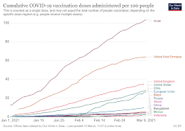 How many people are in the world 2021. How We Re Grappling With A World Changed By Covid World Economic Forum