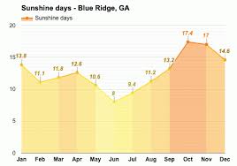 Maybe you would like to learn more about one of these? Blue Ridge Ga May Weather Forecast And Climate Information Weather Atlas