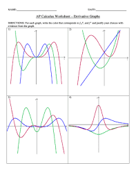 Worksheet 4.10—derivatives of log functions & log diff show all work. Fillable Online Sewanhaka K12 Ny Worksheet Derivative Graphs 1 Sewanhaka High School Sewanhaka K12 Ny Fax Email Print Pdffiller