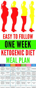 Pin On Fat Loss Diet