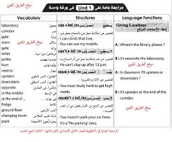 حمل المراجعة النهائية الاقوى فى اللغة الانجليزية للصف الثاني الإعدادي الترم الاول