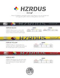 54 Skillful Driver Shaft Length Chart