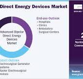 Advanced Bipolar Direct Energy Devices Market Report 2030