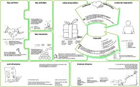 Bmc Dli Small 905 Jpg 905 561 Pixels Business Model Canvas Business Model Canvas Examples Business Canvas