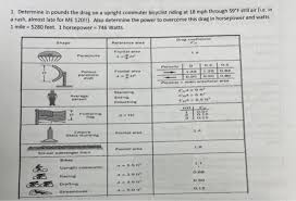 Solved Determine in pounds the drag