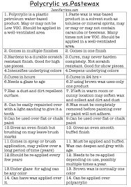 How To Seal Painted Furniture Paste Wax Vs Polyacrylic Sealers Painted Furniture Chalk Paint Furniture Diy Painting
