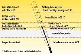 Ab 38,5° celsius spricht man von fieber, bei über 39° celsius hat das kind hohes fieber. Fieber Bei Kindern Mit Klassischen Hausmitteln Behandeln Elternwissen Com