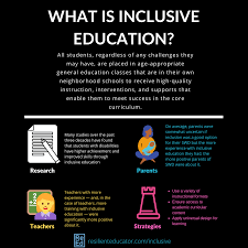 Inclusive Education Definition Examples And Classroom Strategies Resilient Educator