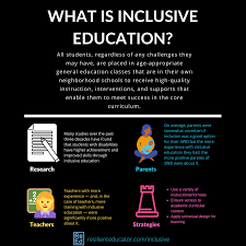 Concept of special education : Inclusive Education Definition Examples And Classroom Strategies Resilient Educator