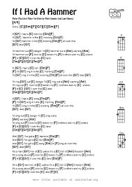 Pdf Thumbnail Should Appear Here Ukulele Chords Songs Ukulele Songs Guitar Chords And Lyrics