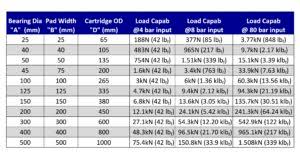 radial bearing size chart sheet1 copy bently bearings