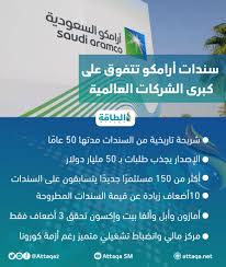 ارامكو روان للحفر البحري هو مشروع مشترك بين شركة أرامكو السعودية ، أكبر شركة في العالم في مجال النفط والغاز ، وشركة فالاريس ، شركة رائدة في مجال المقاولات العالمية في مجال. ØªØ­Ø¯ÙŠØ« Ø³Ù†Ø¯Ø§Øª Ø£Ø±Ø§Ù…ÙƒÙˆ ØªØ¬Ø°Ø¨ Ø·Ù„Ø¨Ø§Øª Ø¨Ù€ 50 Ù…Ù„ÙŠØ§Ø± Ø¯ÙˆÙ„Ø§Ø± ÙÙŠØ¯ÙŠÙˆ Ø§Ù„Ø·Ø§Ù‚Ø©