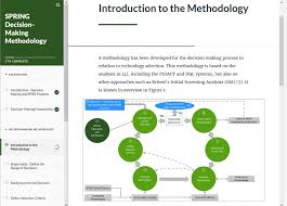 Methodology refers to the overarching strategy and rationale of your research project.it involves studying the methods used in your field and the theories or principles behind them, in order to develop an approach that matches your objectives. Spring Decision Making Methodology And Interactive Workshop Example Spire