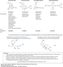 Opioids Casebook In Clinical Pharmacokinetics And Drug