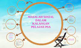 Fenomena sosial yang umum di kalangan masyarakat adalah status sosial. Masalah Sosial Dalam Kalangan Pelajar Psa By Geetha Panda