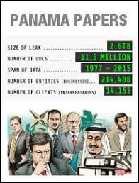 Not all of it works; Panama Papers The Shady World Of Offshore Companies Top Documentary Films