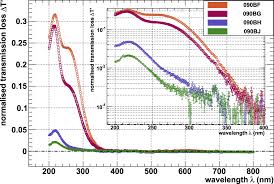 A student of psychology long before he became a coach, meyer believes that trust is the bedrock of great achievements and. Technical Design Report For The Barrel Dirc Detector Iopscience