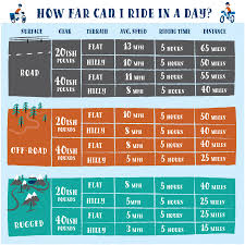 Bike Touring 101 Adventure Cycling Association