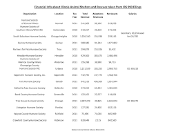 Financial Info about Illinois Animal Shelters and Rescues taken from …