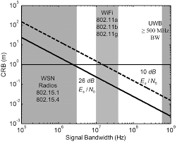 The mc alpine vector 22. Crb As A Function Of Bandwidth Download Scientific Diagram
