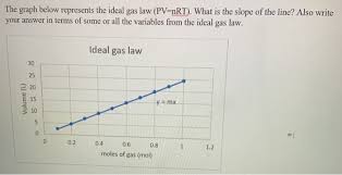 Student exploration ideal gas law gizmo answer key pdf indeed recently is being hunted by consumers around us, perhaps one of. Ideal Gas Law