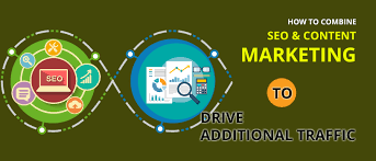 How To Combine Seo And Content Marketing To Drive Additional Traffic Content Marketing Marketing Content Marketing Strategy