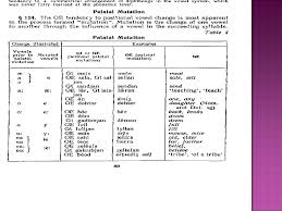 Sound Changes In Old English Lecture 2 Online Presentation