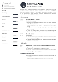 One of the most important considerations for a resume is the overall resume format. Titik Temu Examples Of Resumes In Kenyan Market An Example Of The Perfect Resume According To Harvard Career Experts