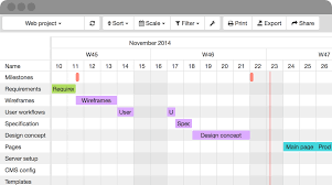 Turn Your Google Calendar Into A Gantt Chart Gantt Chart