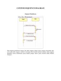 Susanli pratiwi p., suri mulyani s. Sequence Diagram Perpustakaan
