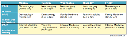 As long as weekly expectations are strictly and clearly. Benefits Of Working As A Canadian Physician Assistant Canadian Pa