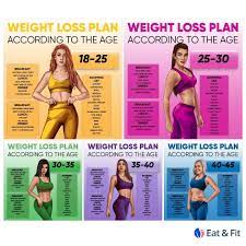 Pin On Lose Weight At Home