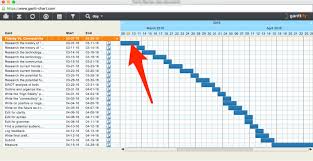 How Why To Build A Basic Gantt Chart For Almost Any