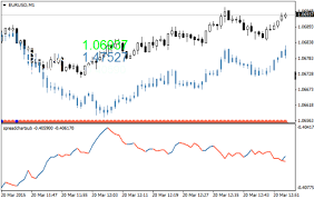 overlay and spread charts for 2 symbols forex metatrader