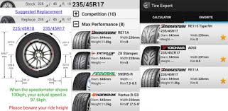 62 Punctual Yokohama Tire Sizes Chart
