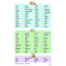 Kali ini kami akan memberikan rangkuman materi untuk sd kelas 3. Tingkatan 1 3 Revisi Mobil Pt3 Grammar Shopee Malaysia