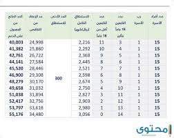 تساعد حاسبة حساب المواطن الأشخاص الذين يشملهم الدعم من معرفة قيمة الاستحقاق الذي سيتم استلامه في الموعد المحدد من قبل إدارة عزيزي القاريء نتمني أن نكون قد قدمنا كافة المعلومات لموضوع حاسبة حساب المواطن متى ينزل 1442 عبر موقع محتوى ونحن على أتم. ÙƒÙŠÙ Ø§Ø¹Ø±Ù ÙƒÙ… ÙŠÙ†Ø²Ù„ ÙÙŠ Ø­Ø³Ø§Ø¨ Ø§Ù„Ù…ÙˆØ§Ø·Ù† Ù…ÙˆÙ‚Ø¹ Ù…Ø­ØªÙˆÙ‰