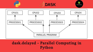 Having a computer desk that works well can facilitate a smooth workflow. Dask Delayed Parallel Processing In Python