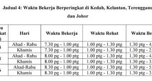 May 15, 2020 · myasnb adalah portal yang diwujudkan oleh amanah saham nasional berhad. Jadual Waktu Bekerja Penjawat Awam Pada Bulan Ramadan